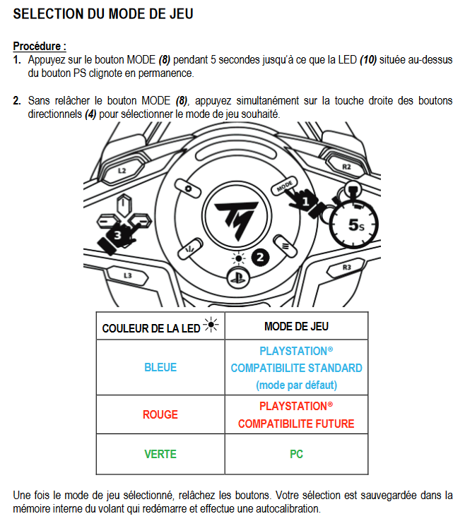 THRUSTMASTER Volant et pédalier T128 PC / PS4 / PS5 (4160781) – MediaMarkt  Luxembourg